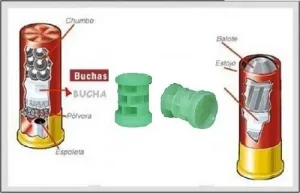 Bucha Plastica p/ Recarga Cartucho Cal 16 - Balote 500und