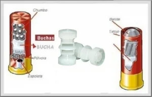 Bucha Plastica p/ Recarga Cartucho Cal 20 - Balote