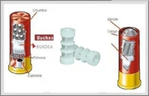 Bucha Plastica p/ Recarga Cart. Cal 32 - Balote 500und